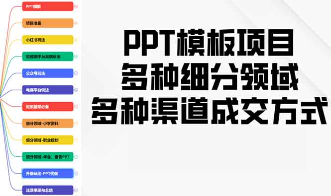 （13942期）PPT模板项目，多种细分领域，多种渠道成交方式，实操教学-卓越网创